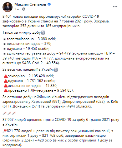 Сколько украинцев получили обе дозы вакцины от коронавируса. Скриншот из фейсбука Степанова