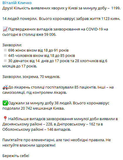 Данные по распространению коронавируса в Киеве. Скриншот https://t.me/vitaliy_klitschko