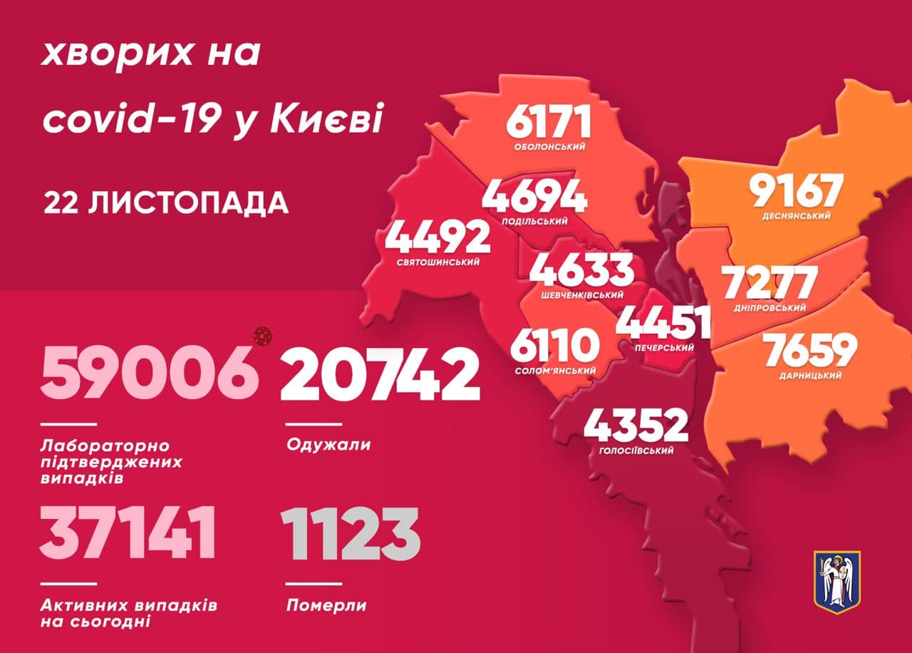 Данные по распространению коронавируса в Киеве. Скриншот https://t.me/vitaliy_klitschko
