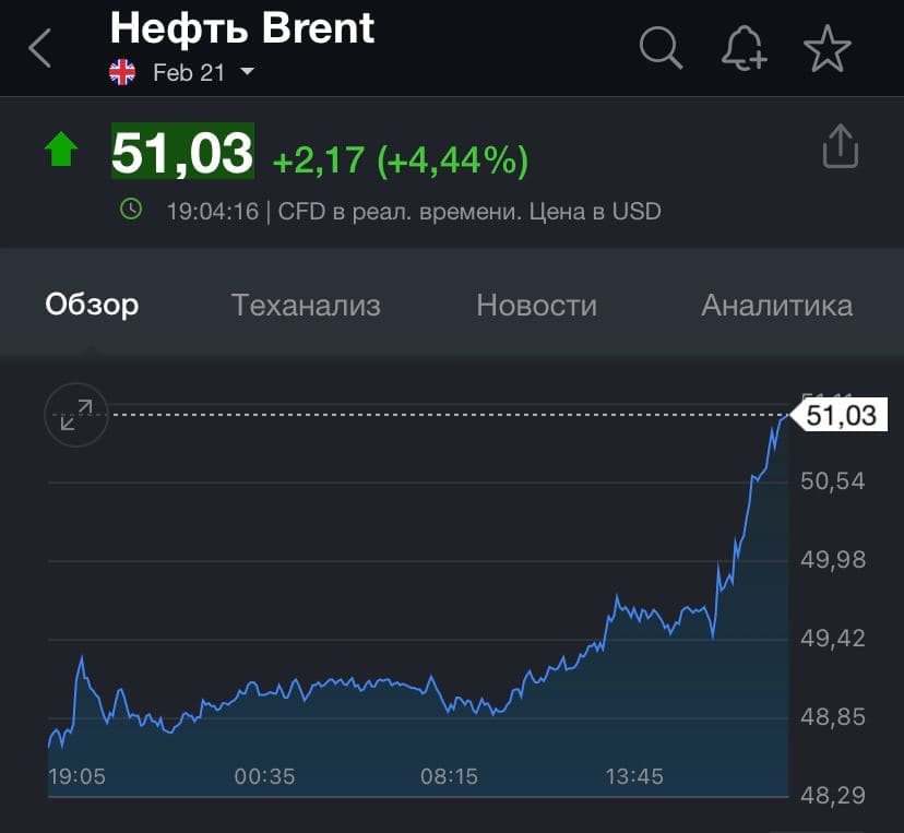 Цена на нефть Brent. Скриншот https://t.me/bbbreaking