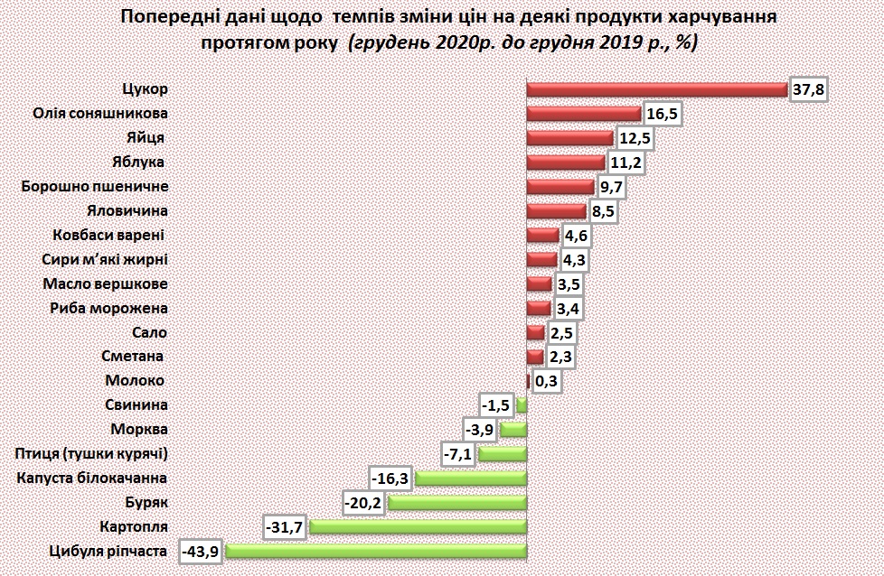 Подорожание продуктов на кутью. Скриншот http://edclub.com.ua/analityka/indeks-kuti2021