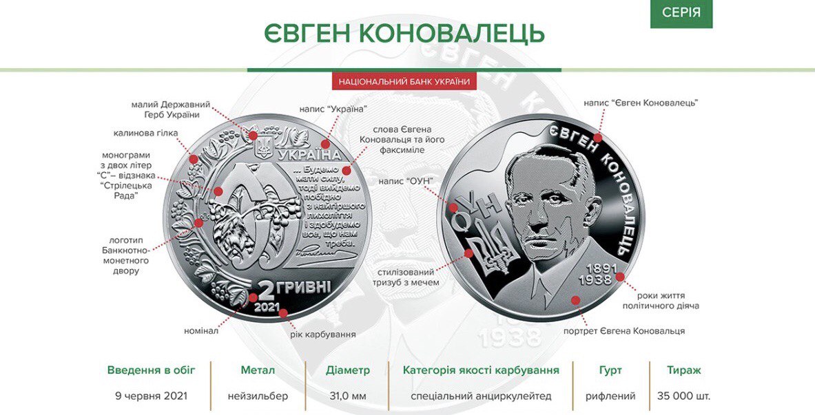 Памятная монета "Евгений Коновалец"