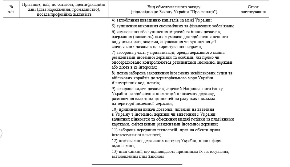 Указ Зеленского о введении санкций 