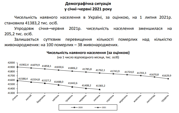 Численность наличного населения в Украине
