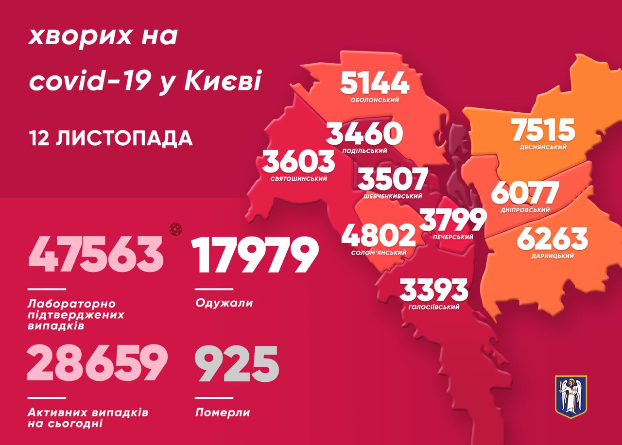 Данные по коронавирусу в Киеве 12 ноября