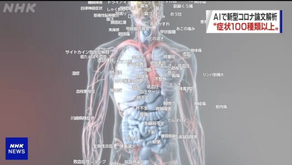 Карта симптомов короновируса, которые обнаружил искусственный интеллект.