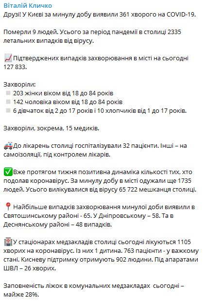 Скриншот: в Киеве за прошлые сутки выявили 361 новый случай коронавируса
