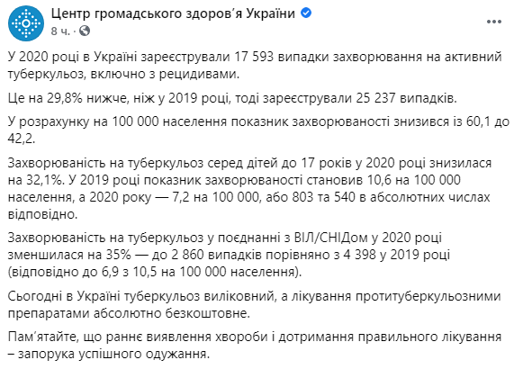 Скриншот: сколько случаев туберкулеза зарегистрировали в Украине в 2020 году