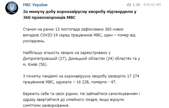 В Украине за сутки Covid-19 заразилось 360 правоохранителей