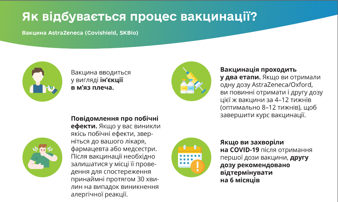 Скриншот: В Минздраве напомнили украинцам, как проходит вакцинация против коронавируса