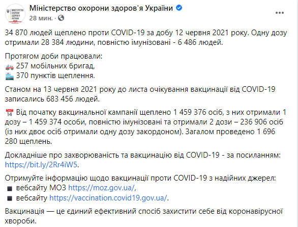Скриншот: 34 870 человек было привито против Covid-19 в Украине