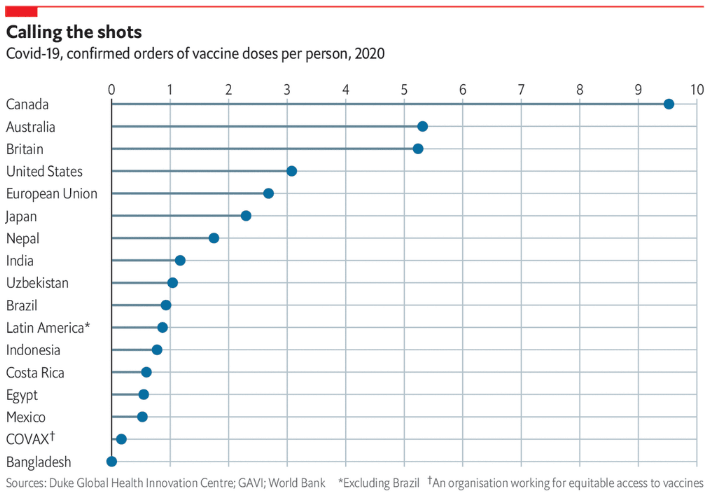 Количество вакцин на одного человека