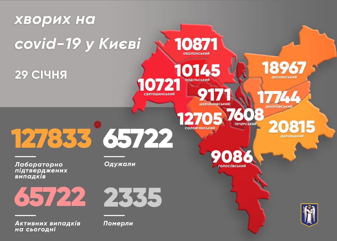 Всего в столице на сегодня подтверждено уже 127 833 случаев коронавируса