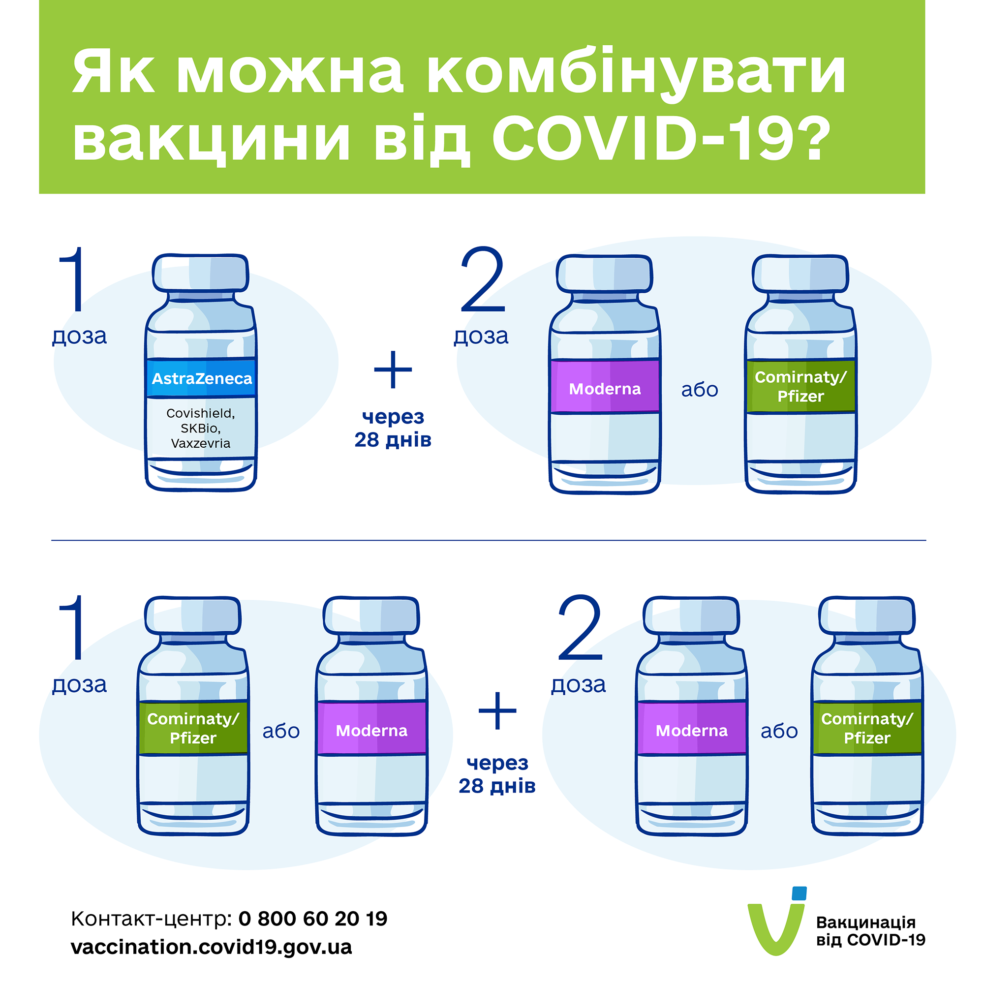 Схема комбинируемых вакцин от коронавируса