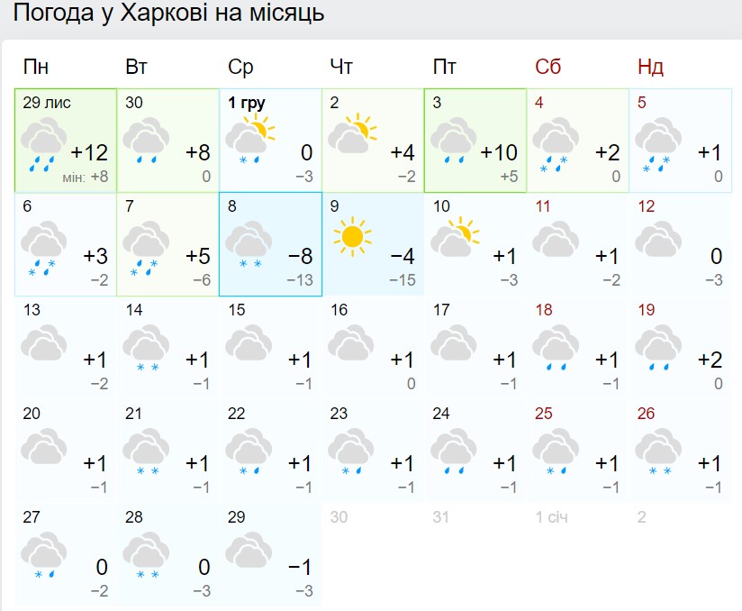 Месячный прогноз погоды по Харькову