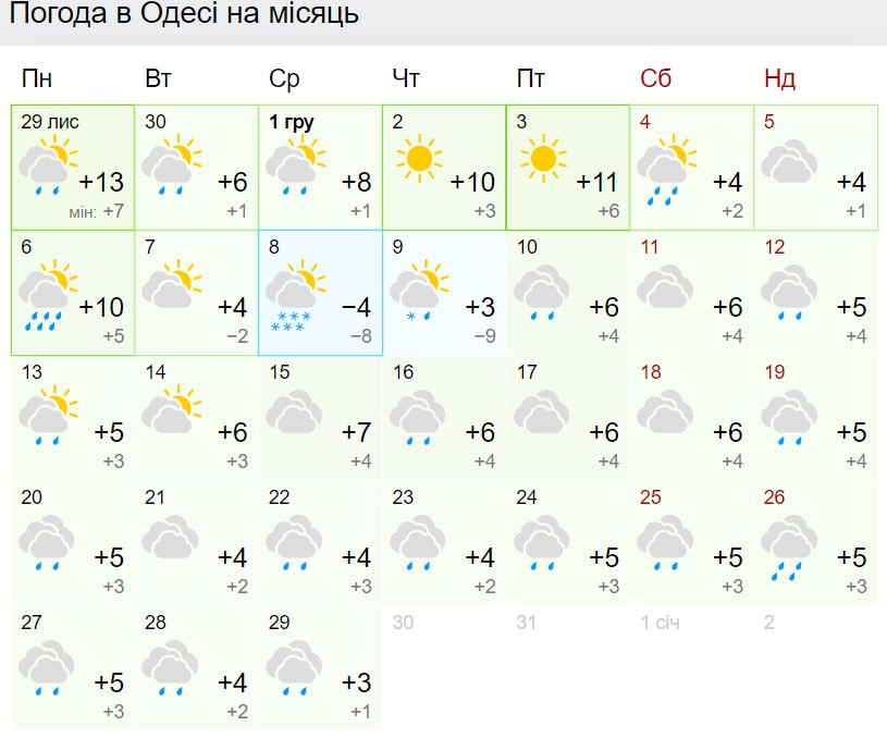 Погода в Одессе на месяц