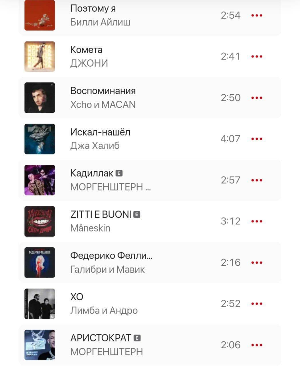 Музыкальные предпочтения украинцев в 2021 году