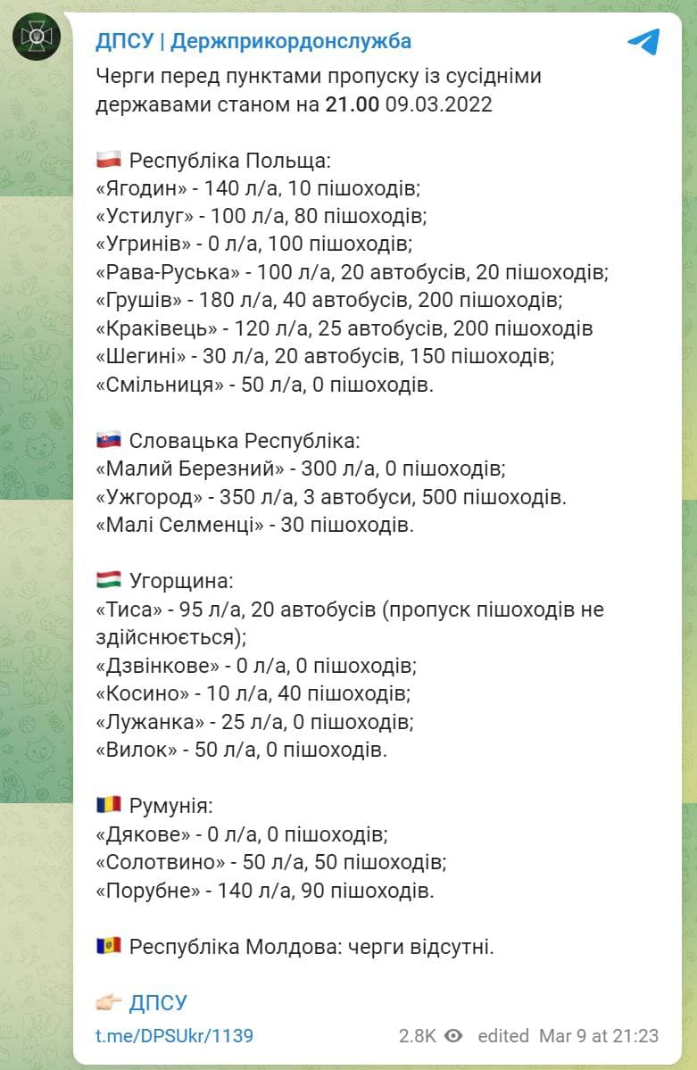 Инфографика Госпогранслужбы Украины