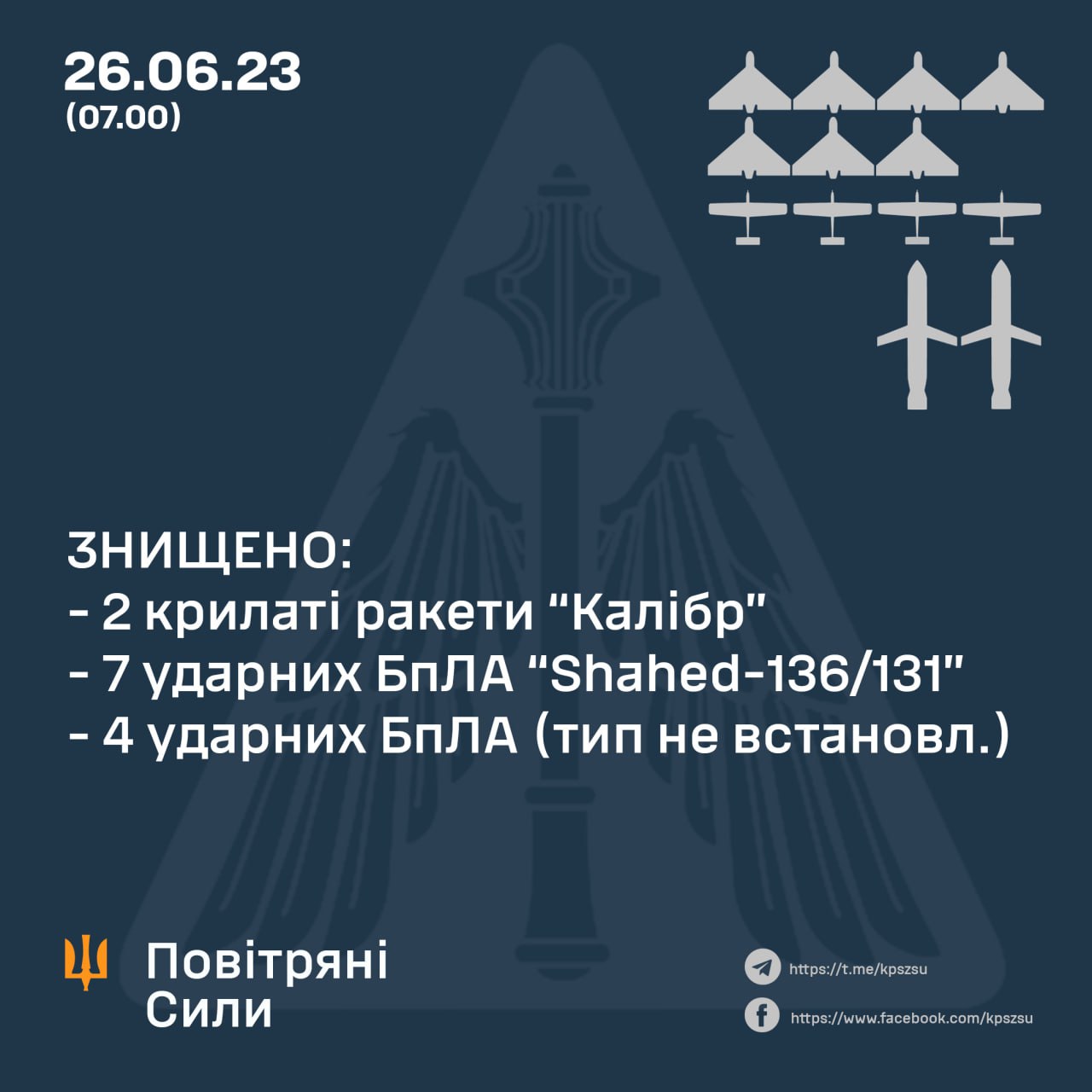 РФ ударила по Украине тремя ракетами и восемью "Шахедами"