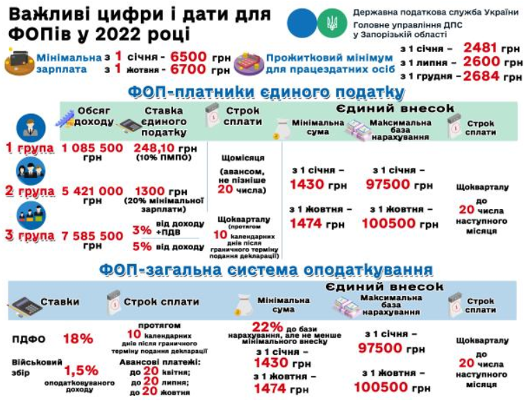 Инфографика ГНС