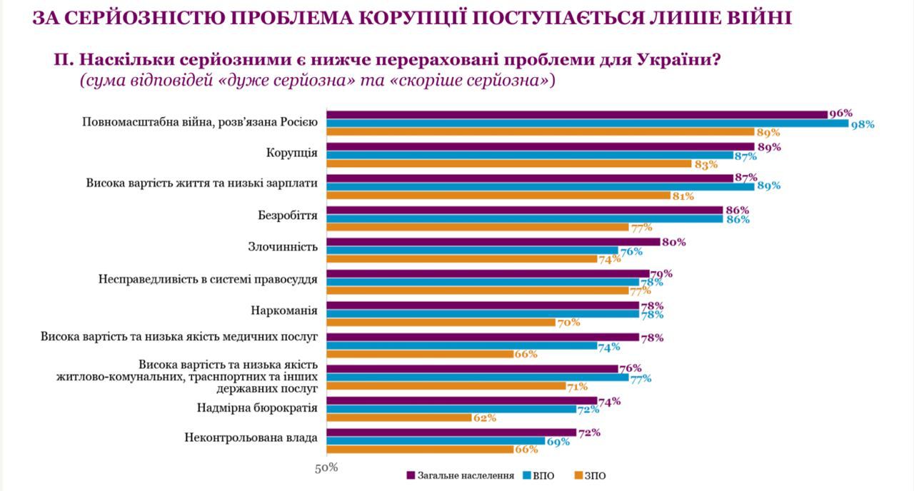 Скриншот с сайта engage.org.ua 